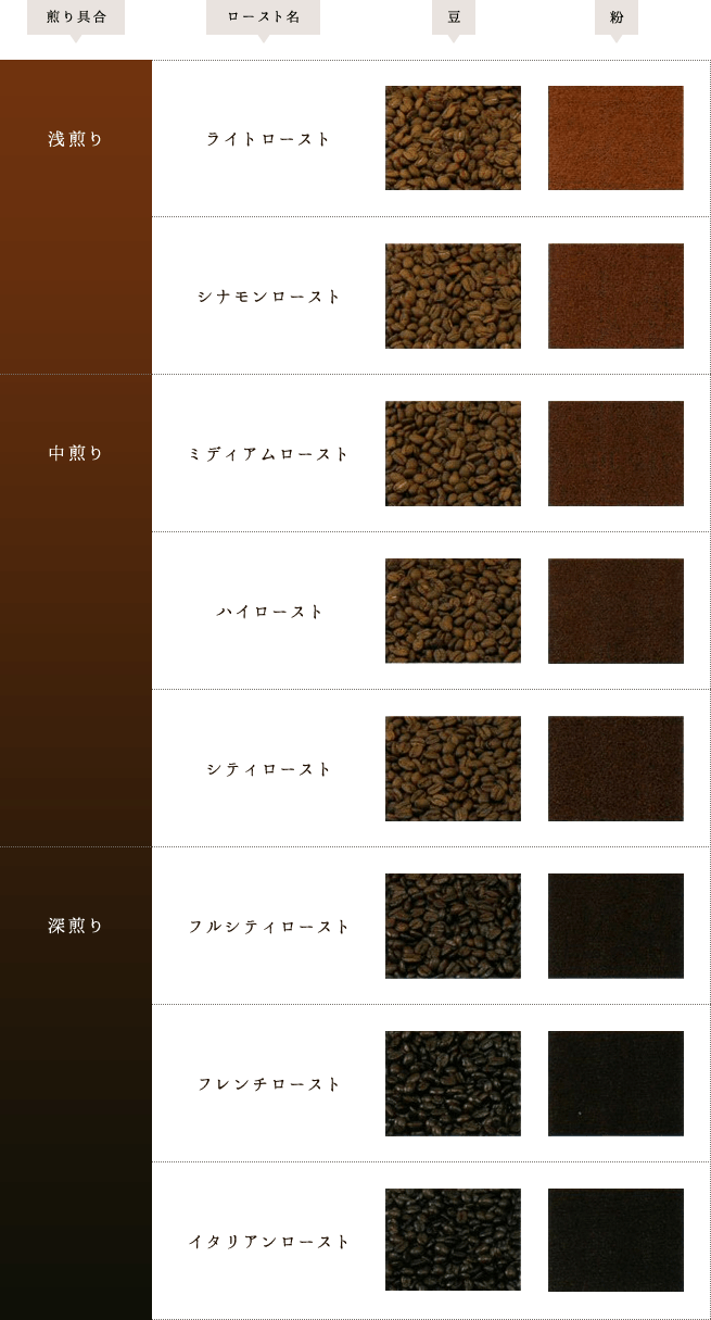 roasting-image-table